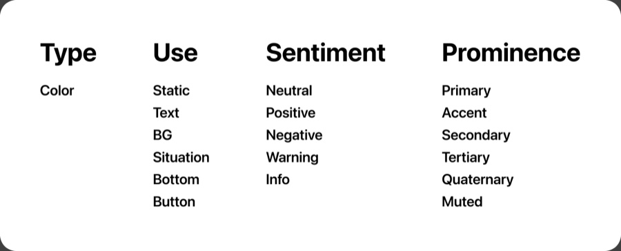 Структура токена: Type, Use, Sentiment, Prominence